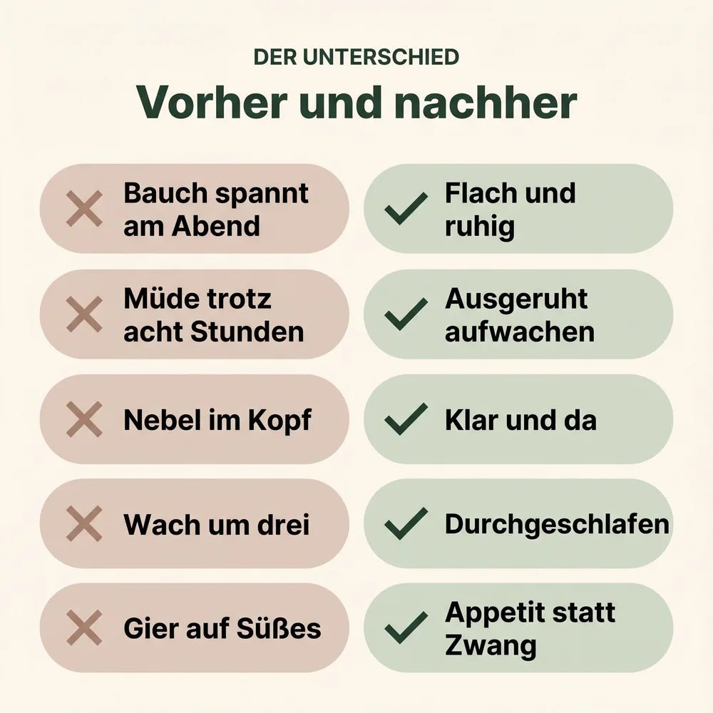 Vorher und nachher im Vergleich